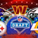 NFL Draft logo with Washington Commanders, Baltimore Ravens, Pittsburgh Steelers, Philadelphia Eagles, Los Angeles Rams