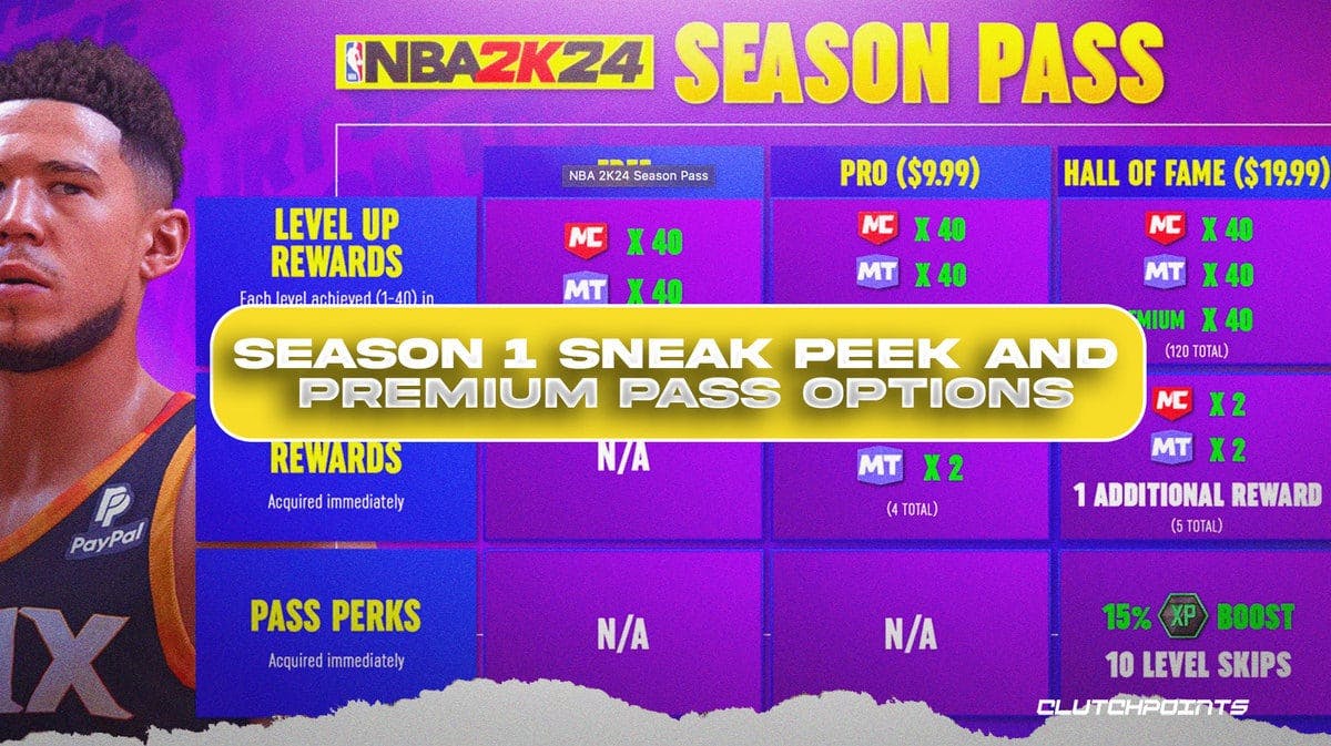 NBA 2K24 Season 1 Sneak Peak And All Premium Pass Options