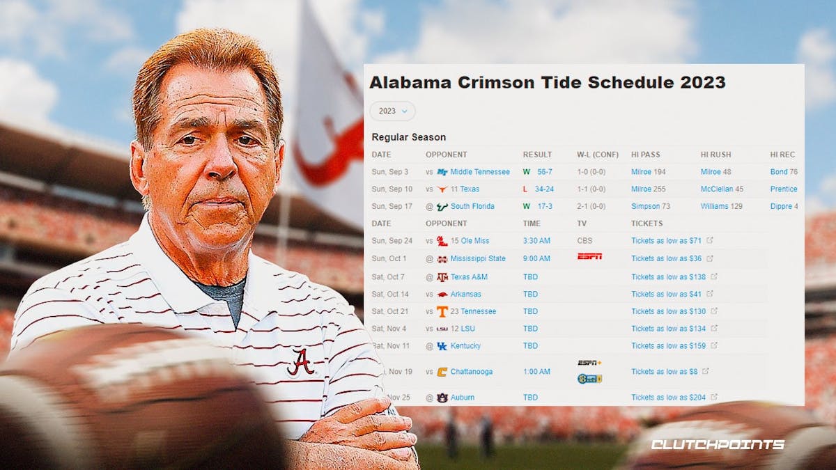 Alabama football, Alabama football game predictions, Alabama 2023 season, Nick Saban
