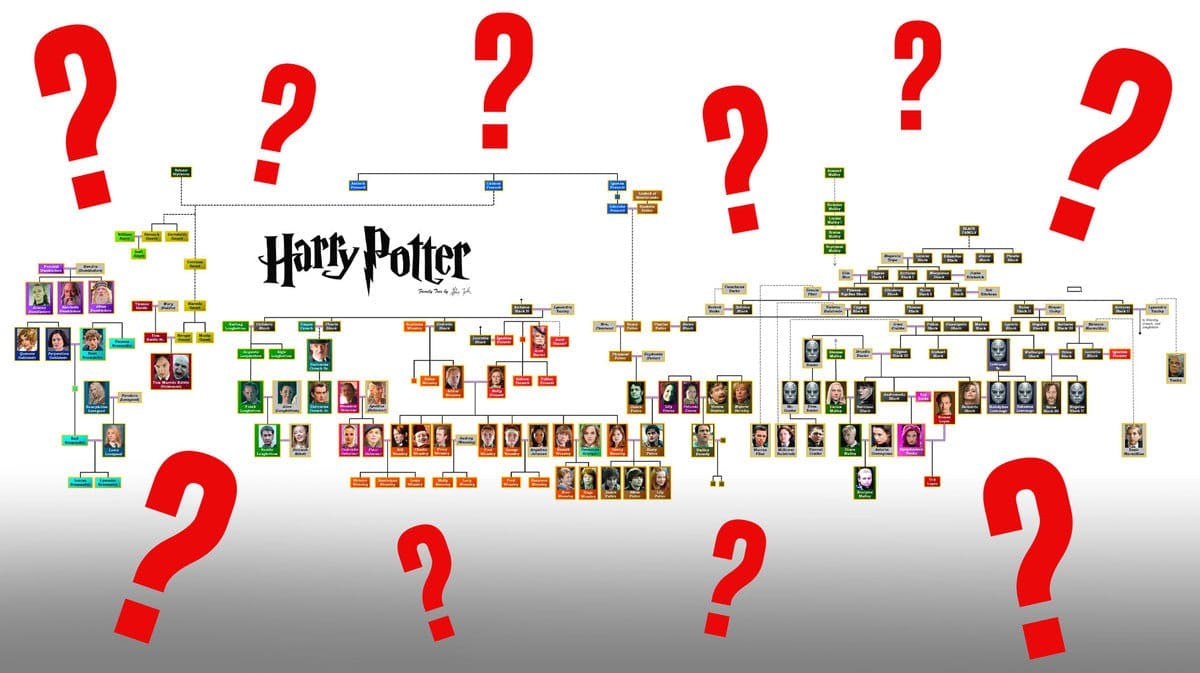 Harry Potter family tree with question marks.