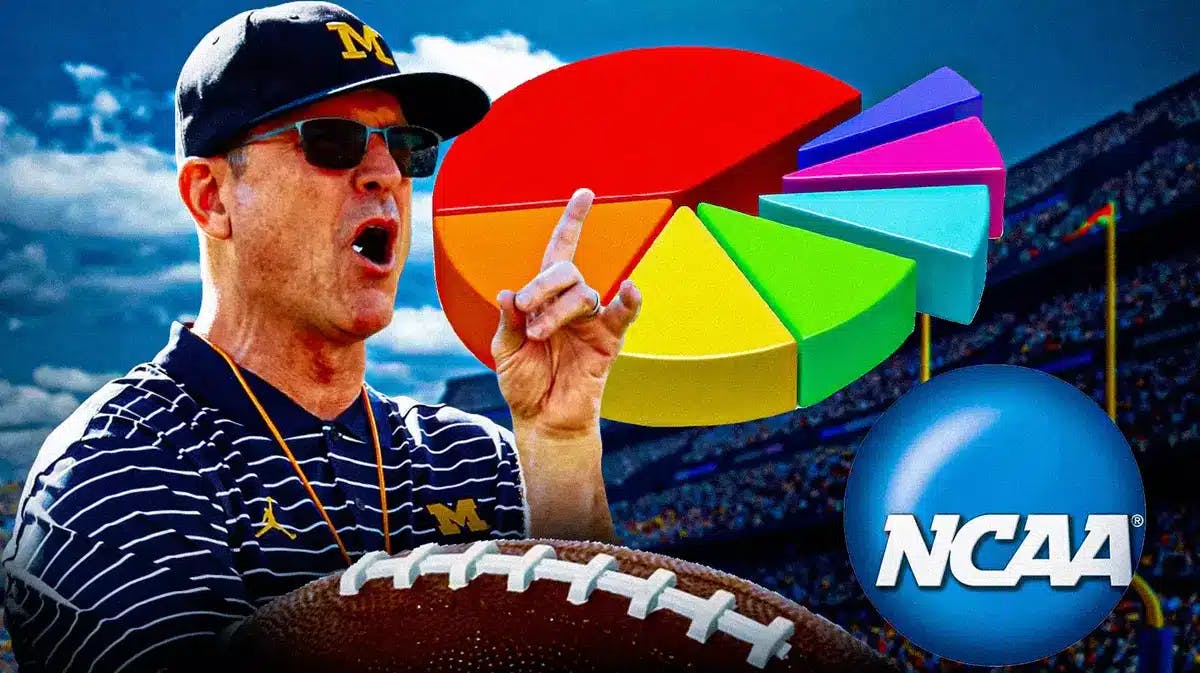 Michigan football HC Jim Harbaugh has a plan to better compensate student athletes