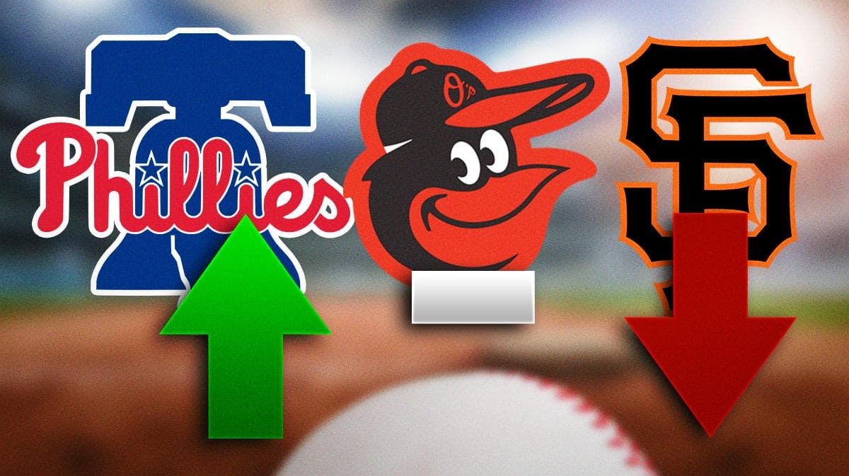2024 MLB Power rankings with Phillies logo with an green up arrow, Orioles logo with a no change dash (—), and SF Giants logo with red down arrow