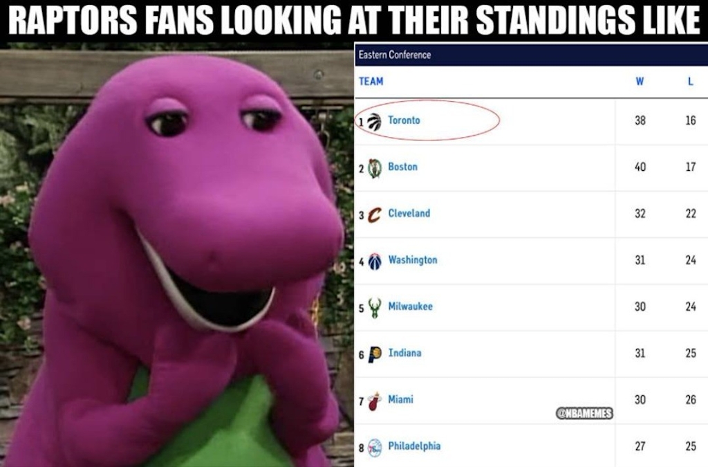 Raptors fans in a nutshell. #RaptorsNation