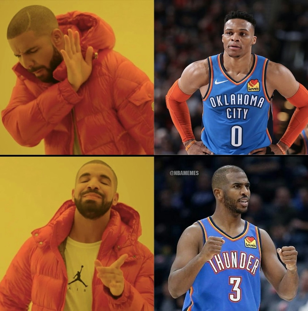 CP3 and the Thunder blew out Westbrook and the Rockets by 21 points 😳 
#nba #nbamemes #memes #russellwestrbook #chrispaul #okc #thundernation #rockets #rocketsnation #basketball