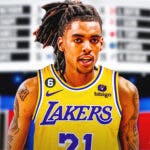 Los Angeles Lakers, Lakers draft, 2023 NBA Draft, Emoni Bates, Emoni Bates Lakers