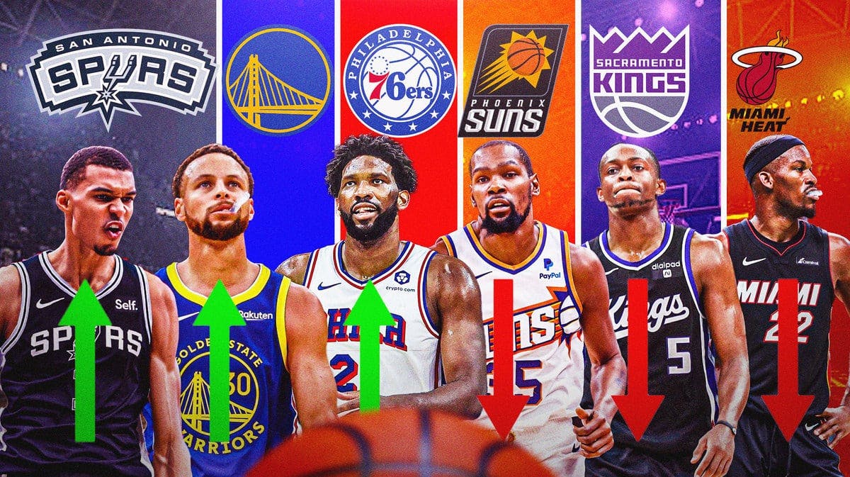 NBA power rankings with Victor Wembanyama (Spurs), Stephen Curry (Warriors) and Joel Embiid (76ers) trending up. Suns Kevin Durant, Kings De'Aaron Fox, Heat Jimmy Butler trending down
