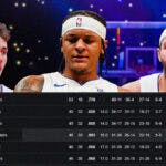 Magic players Paolo Banchero, Franz Wagner, and Jalen Suggs with a current screenshot of the NBA Standings.