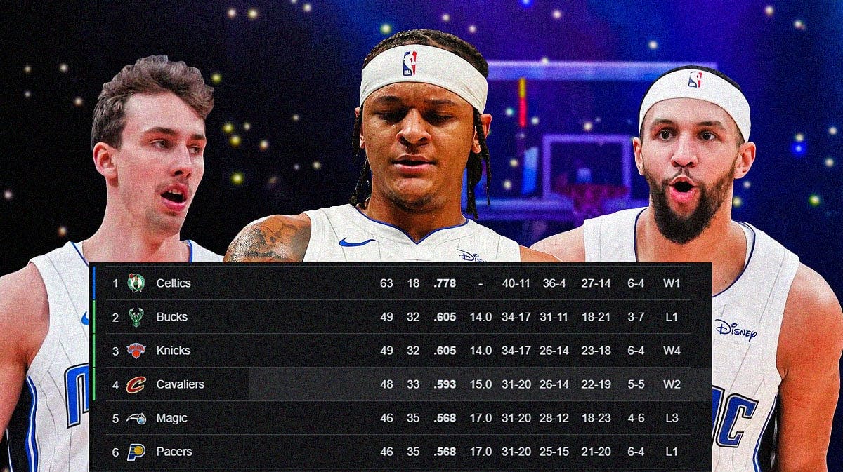 Magic players Paolo Banchero, Franz Wagner, and Jalen Suggs with a current screenshot of the NBA Standings.