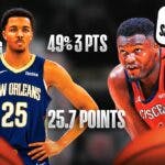 Pelicans Trey Murphy III with his stats of 25.7 points on 52% shooting from the field and 49% on three pointers listed. Zion Williamson pointing at him saying, "His stats say All-Star"